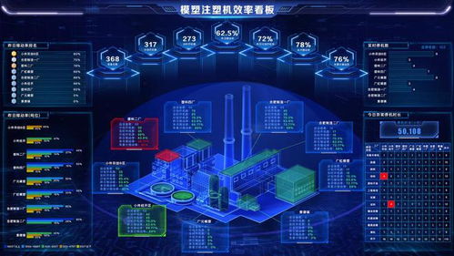 構建數字化未來 長虹模塑智能注塑工廠MES系統與實時數據追溯的實踐探索
